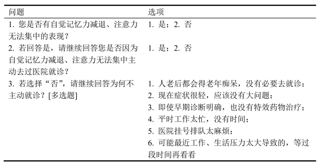 调查问卷2 影响个体主观就诊的因素调查